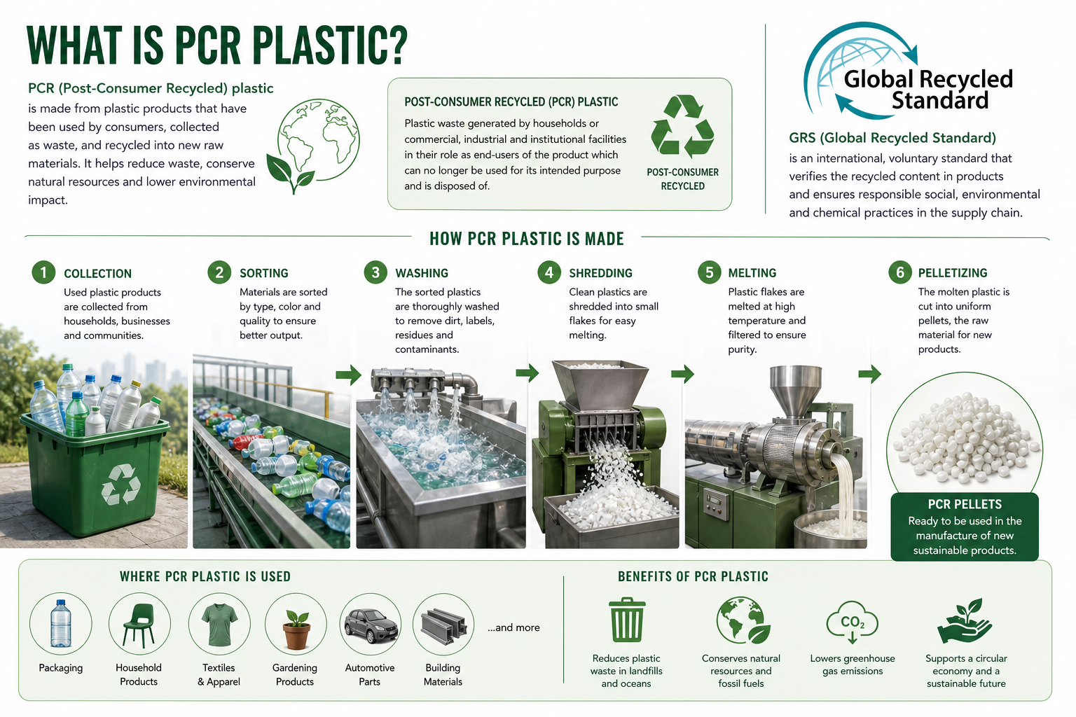 What Is PCR Plastic? Guide to Post-Consumer Recycled Content and GRS Certification
